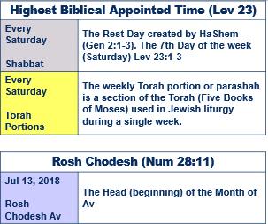 September 2019 1 Sep 2019 30 Sep 2019 9 Oct 2019 13 Oct S019 30 Sep 2019 New Year 5780 Rosh Chodesh Tirshrei Elul is the last month of the summer