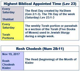 November 2018 9 Nov 2018 The month of Kislev is the third month of the period of autumn. The tribe corresponding to the month of autumn are Benjamin.