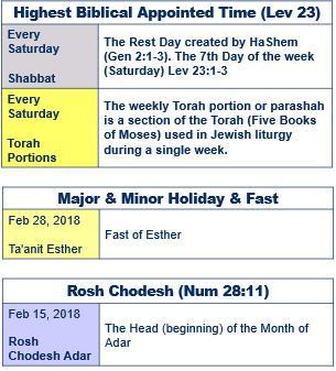 February 2019 19 Feb 2019 6 Feb 2019 The month of Adar is the third month of the winter season. The tribe corresponding to these months of winter is Naphtali.