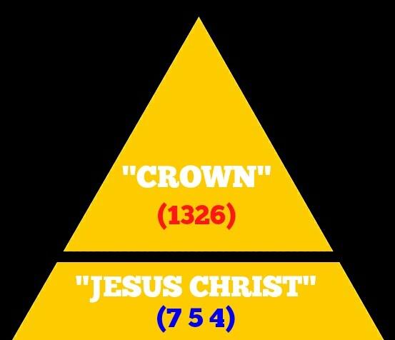 TRAPEZIUM = 754 counters and 754 = Standard Hebrew JESUS CHRIST ACCOMODATED TRIANGLE = 1326 counters The theological significance here is obvious THE TRIANGLE OF THE FIRST MARTYR TRAPEZIUM = Standard