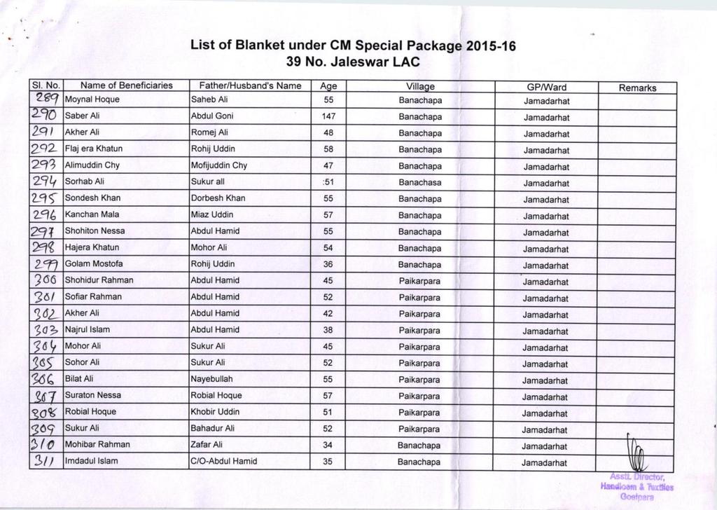 List of Blanket under CM Special Package 20'15-16 39 No.