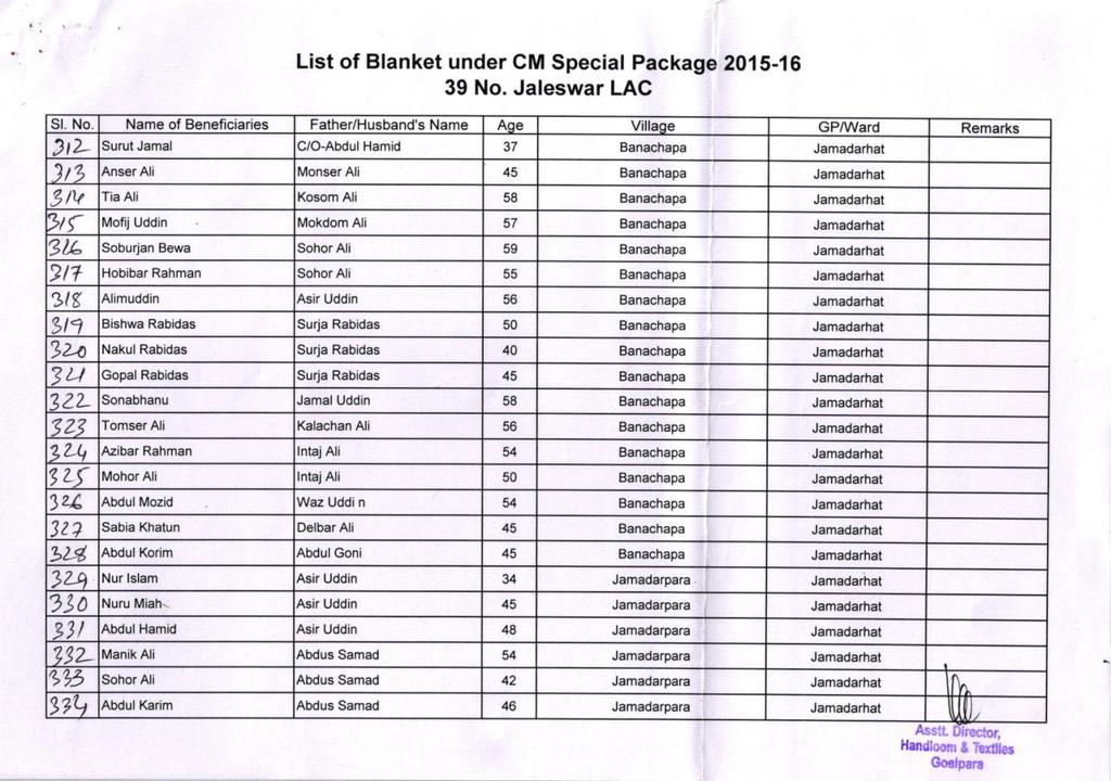 List of Blanket under CM Special Package 2OlS-,t6 39 No. Jaleswar LAG Sl. No. Name of Beneficiaries Fathe/Husband's Name Aqe Villaqe GP/Ward Remarks 3t> Surut Jamal C/O-Abd!