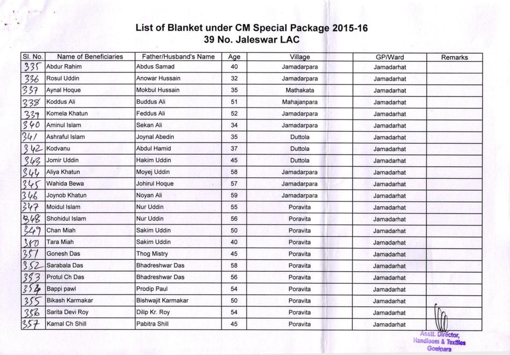 List of Blanket under CM Special Package 2015-16 39 No.
