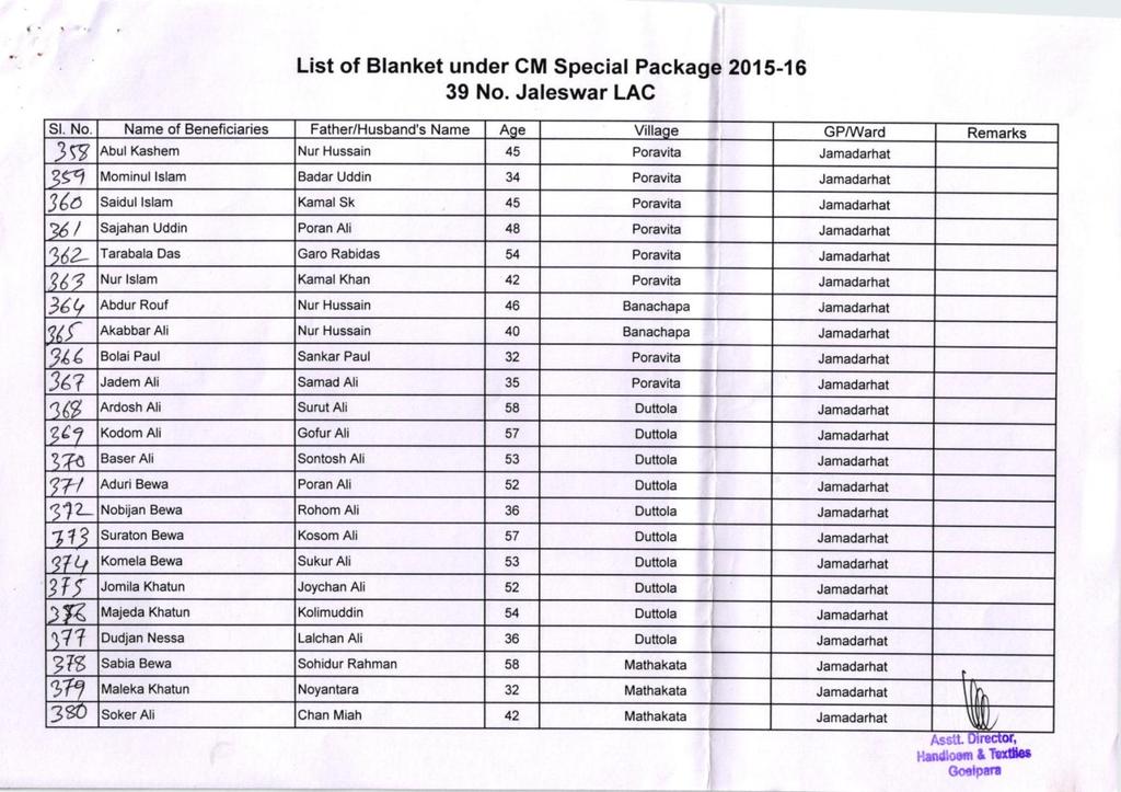 List of Blanket under CM Special Package 2015-16 39 No. Jaleswar LAC Sl. No. Name of Beneficiaries Father/Husband's Name Aae Villaoe GP/Ward Remarks 3r, Abul Kashem Nur Hussain 45 Poravita Jamadarhat Mom 9e1 n!