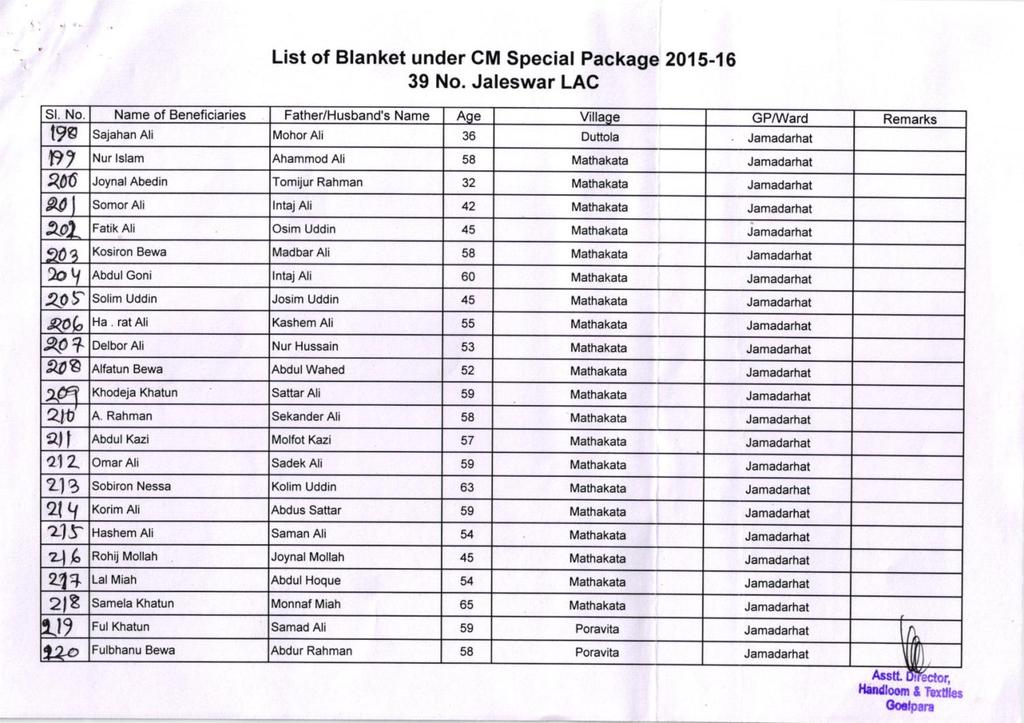 List of Blanket under CM Special Package 201S-16 39 No. Jaleswar LAG Sl. No. Name of Beneficiaries Father/Husband's Name Age Villaoe GP/Ward Remarks t?
