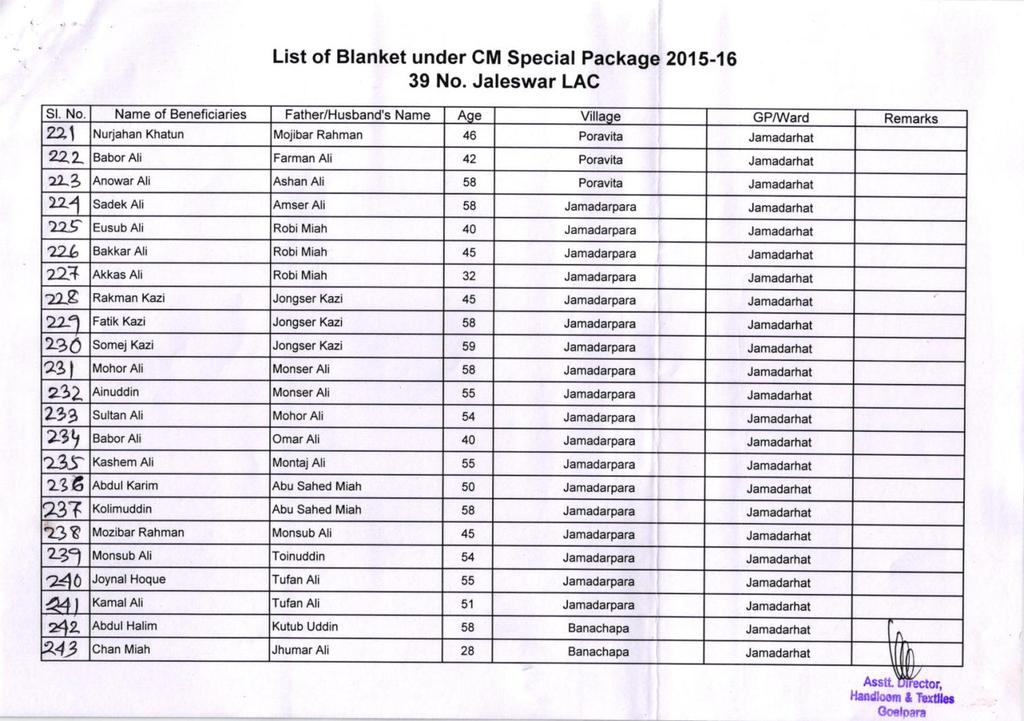Asstl Handloon I &xd! Geql!tan List of Blanket under CM Special Package 2015-16 39 No.