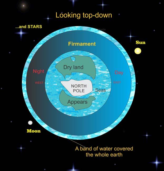 GENESIS 1:1-10 LOOKING DOWN UPON THE WORLD FROM ABOVE Gen. 1:1 God created heaven and earth. Gen. 1:2 Creation of divine light, Day and Night began. Gen. 1:6-8 Created the firmament (the air which we need), by dividing the water, some above and some below.