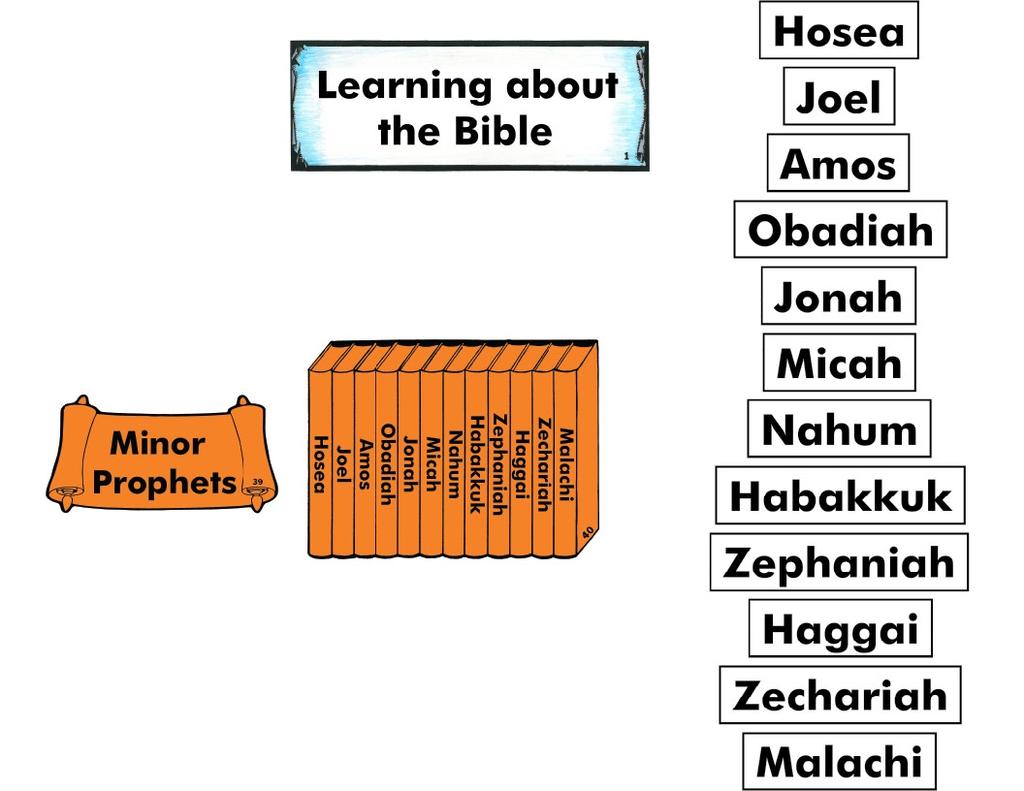 LEARNING ABOUT THE BIBLE & THE OLD TESTAMENT BOOKS WEEK #20 (Place figure #1.) So far we have learned about ten of the Minor Prophets.