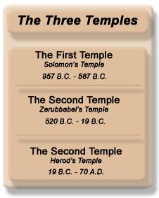 2 It stood until 587BC when the Babylonians ransacked Jerusalem The people of Jerusalem were taken off into exile in Babylon for 70 years [Powerpoint 2-Solomon s Temple destroyed] Then in 520BC the