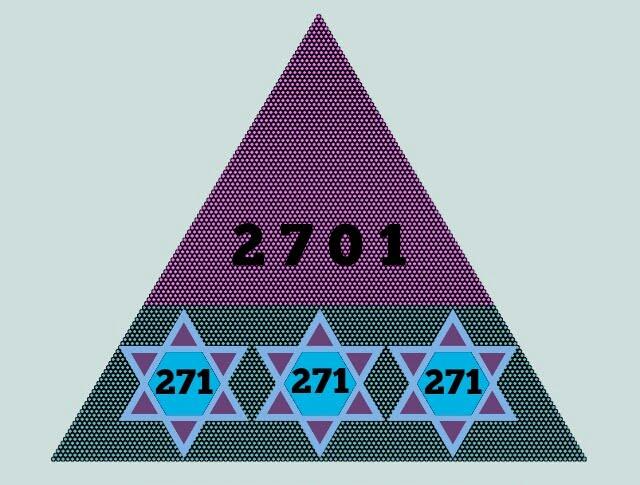 value of ELOHIM ( GOD ) = 86 THE TRIPLE HEXAGONS OF JOHN 1:1 TRIPLE HEXAGRAMS housed by John 1:1 Plinth accommodates TRIPLE HEXAGON SET of 271 + 271 + 271 271 + 172 = THE LOGOS 271 + 172 = 86th PRIME