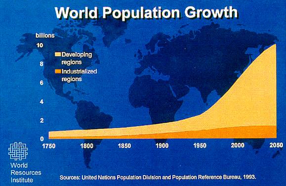There is a Need Because of the Population Growth and Current Recordkeeping The population has grown exponentially over the last few years. Some are saying that the rate of births is now slowing.