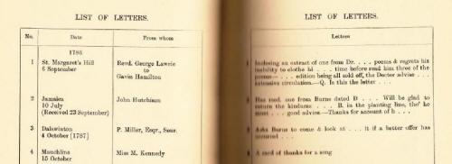 Fig. 1: from J. C. Ewing, ed., Robert Burns s Literary Correspondents (1938). We got interested in the inventory in connection with editing the letters written to Robert Burns.