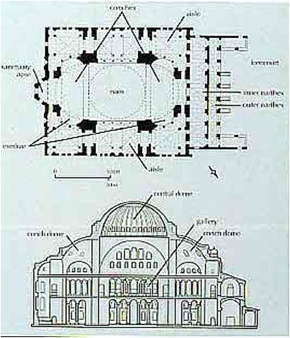 Early Byzantine Art in the Age of Justinian Hagia Sophia, Istanbul (formerly Constantinople), Turkey Combination of central plan and axial planned church Exterior: plain and massive, little