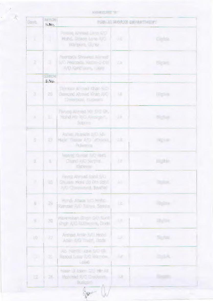 Cont. 39ECM S.No. PUBLIC WORKS DEPARTMENT Farooq Ahmad Lone 5/0 1 1 Mohd. Sideeq Lone R/0 J.