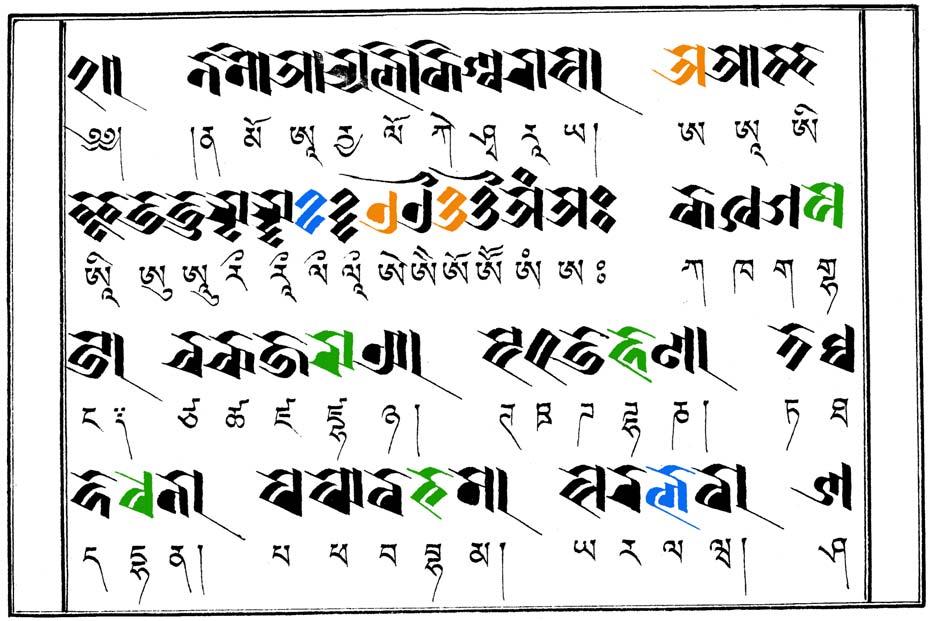 Figure 3. Example text in Rañjana script from Gu & Shi 1995.