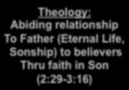 eternal life (1:1-4,4:6) Writes To warn, (2:26) GOOD ACTIONS: Source: The Father (OT) Thru Jesus Thru Apostles To believers (1:1-4,4:6) Theology: Abiding relationship To Father