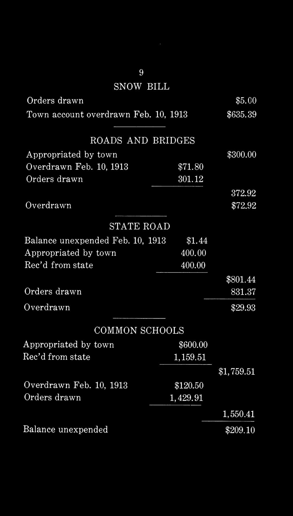 44 Appropriated by town 400.00 Rec d from state 400.00 $801.44 Orders drawn 831.37 Overdrawn $29.