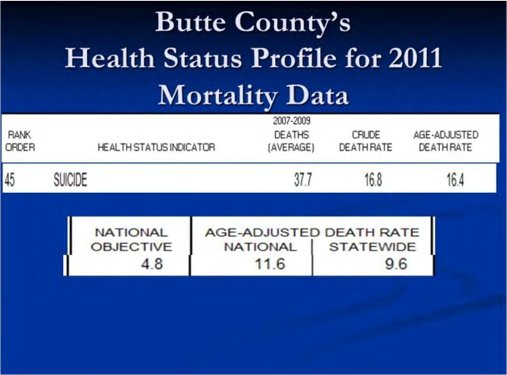 And the state wide is, I think, is I put that here in a better way. There again was our average number of deaths over that three year period of time.