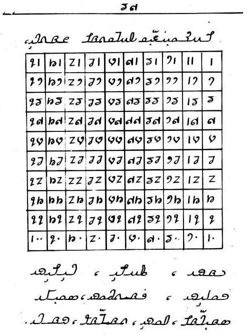 Figure 15: Chart of digits from a hand-written