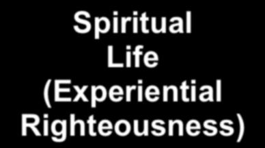 Righteousness) (Experiential Righteousness) Saved from