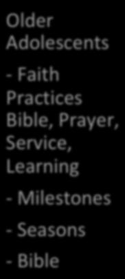 Milestones - Seasons - Bible 6-10 Older Children - Faith Practices Bible, Prayer, Service, Learning - Milestones - Seasons - Bible 10-14 Young Adolescents - Faith