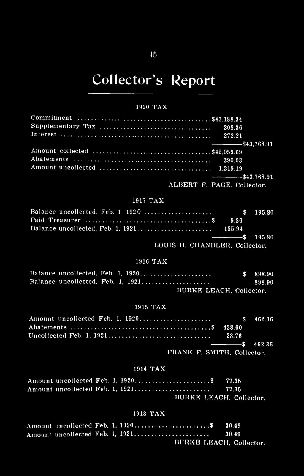 94 -------------- $ 195.80 LOUIS H. CHANDLER, Collector. 1916 TAX Balance uncollected, Feb. 1, 1920... $ 898.90 Balance uncollected, Feb. 1, 1921... 898.90 BURKE LEACH, Collector.