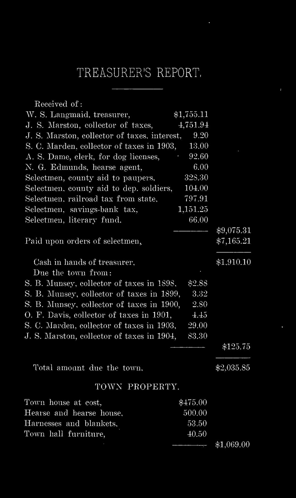 soldiers, 104.00 Selectmen, railroad tax from state, 797.91 Selectmen, savings-bank tax, 1,151.25 Selectmen, literary fund. 66.00 $9,075.31 Paid upon orders of selectmen^ $7,165.
