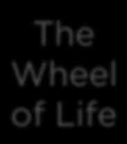 - Charles Olivier A WARRIOR S JOURNEY Turning The Wheel of Life Each annual wheel is conducted as a turn of the wheel consisting of twelve stages combined in a number of modules, starting in August -