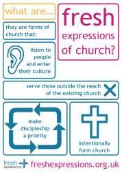 SC 16/61c ANSWERS TO QUESTIONS FROM THE DIOCESAN CONFERENCE October 2016 A. More clarity of definition please 1. What is a hub?