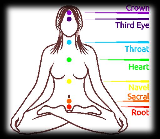 WHAT IS A CHAKRA? A chakra is a wheel-shaped, spinning vortex of spiritual energy that most people cannot see using normal human vision.