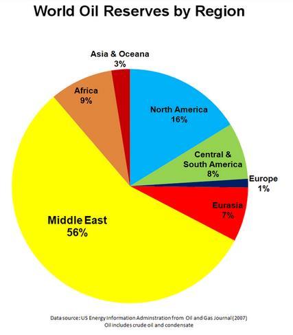 Saudi Arabia 20% of the
