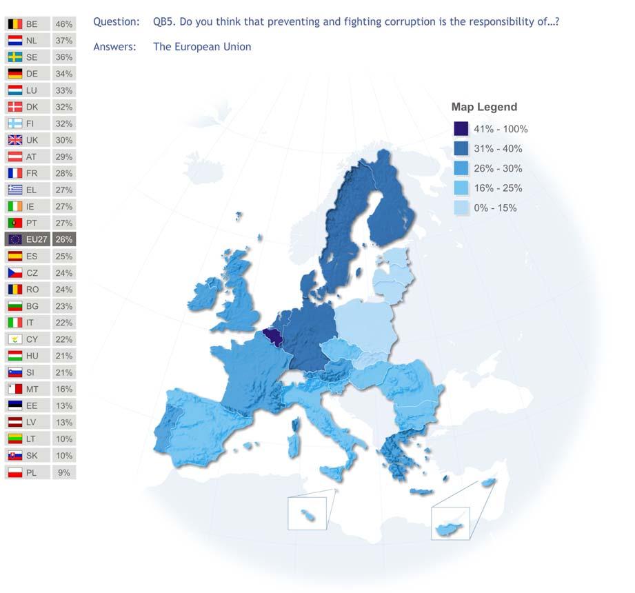SPECIAL EUROBAROMETER 291 Corruption Public opinion shows large fluctuations when it comes to the role of the police and judicial system to prevent and fight corruption.