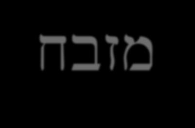 Altar : Hebrew Mizbeach xbzm Genesis 12:7 And the