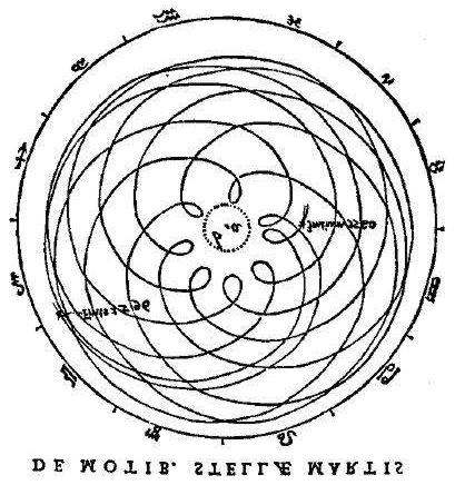 Kant s Copernican Revolution P Aristoteleans believed that the sun, stars, and other celestial bodies circled the earth. P Astronomical discoveries made the cycles of those bodies highly complicated.