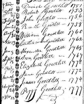 [Facts in file: Nancy Goodlettt, widow, died March 25, 1843, in Greenville Dist. SC leaving the following children: James, Richard, and David Goodlettt, Mary Morton [?], and Emily M. Long.