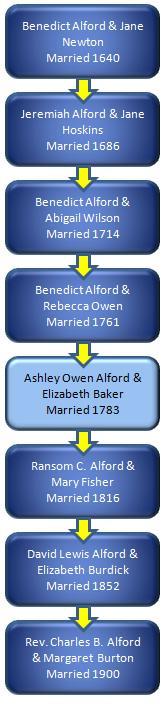 So How am I Related to Ashley Owen Alford? If you can trace your ancestry to the Rev.