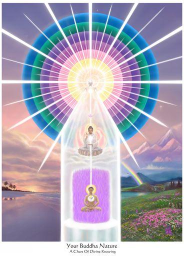 The Hearts Center To master the sacred flowfield of your aura, begin always by focusing on the light of God within your