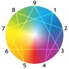 Page 4 Enneagram Workshop on Saturday, Oct. 1 The first of our special Saturdaymorning workshops will be on Enneagrams*, on Saturday, Oct. 1, 2016, in the Youth Center, from 10am-2pm.