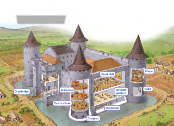 A Medieval Castle Castles were built to withstand attack during times of war. They were often constructed on high ground or surrounded by moats to make attacks more difficult.