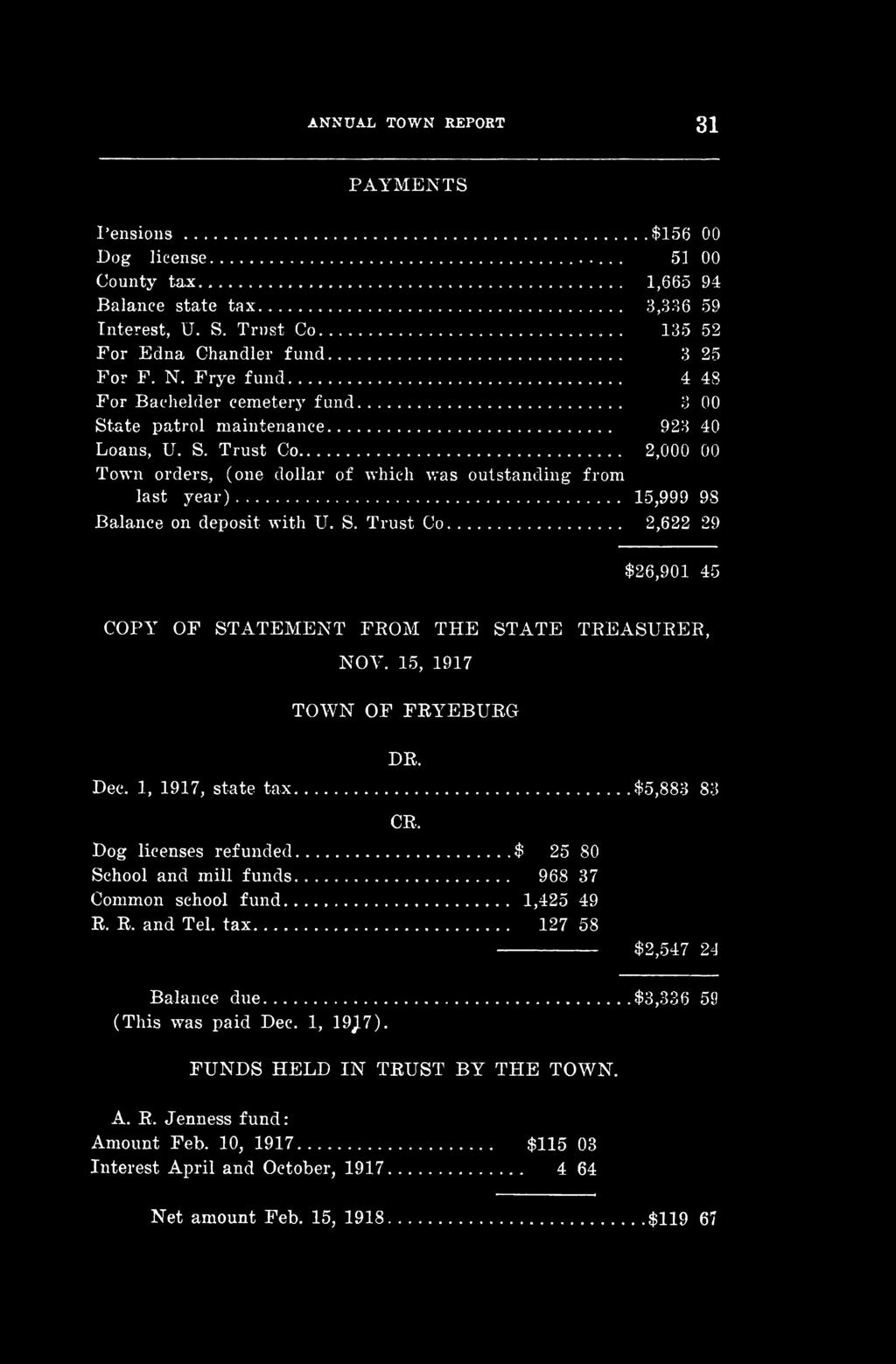 .. 15,999 9S Balance on deposit with U. S. Trust Co... 2,622 29 $26,901 45 COPY OF STATEMENT FROM THE STATE TREASURER, NOV. 15, 1917 TOWN OF FRYEBURG DR. Dec. 1, 1917, state tax.