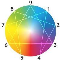 The Enneagram offers a point of entry into deeper self-awareness which can set us on a