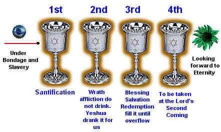 In the seder meal, there are 4 cups of wine that are blessed. The third cup of wine is taken after the meal.