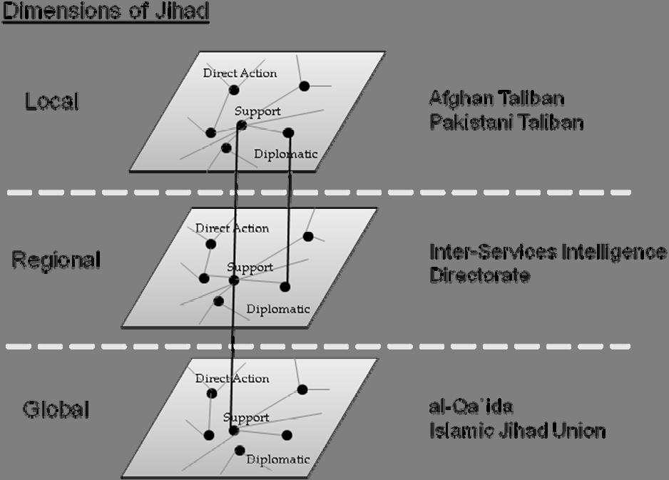 APPENDIX: THE HAQQANI NETWORK S CROSS DIMENSIONAL NEXUS Note/Explanation: The social networks shown in this graphic were generated for illustrative purposes only and not based on