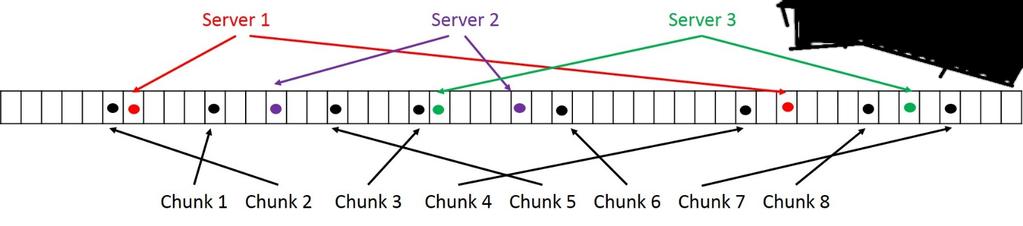 Consistent hashing - שאלה מימוש : Chunk is mapped to server Chunk is