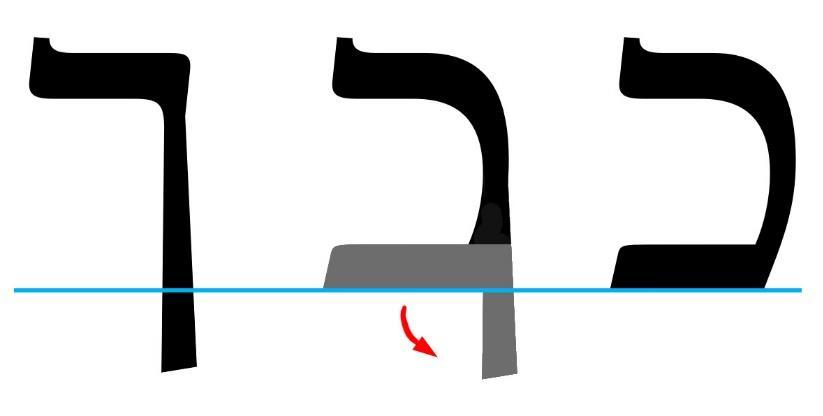 ך Lesson 30: Final Chaf Whenever the Chaf comes at the end of a word, it changes shape a little:...becoming the Chaf Sofit or Final Chaf!