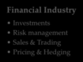 Financial Industry Investments