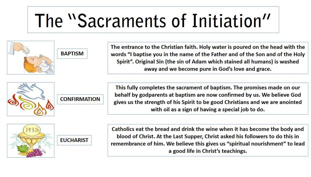 Sacraments The Catholic church says it is an outward sign of