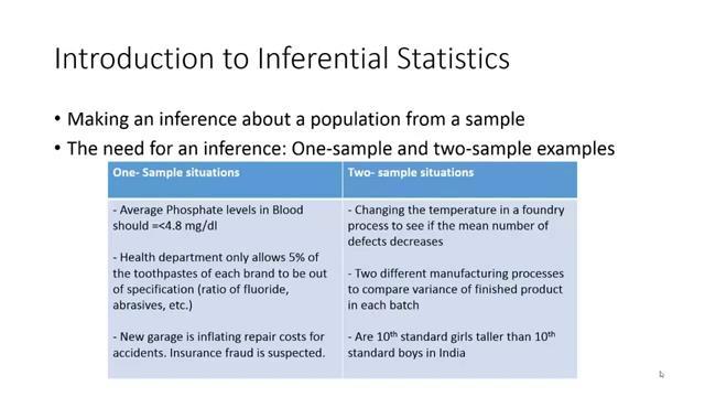 (Refer Slide Time: 01:29) So, having said that let me jump into the subject. The idea behind inferential statistics is to make some inference about the population from the sample.