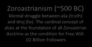 forgive sins, but I do not see how Zoroastrianism