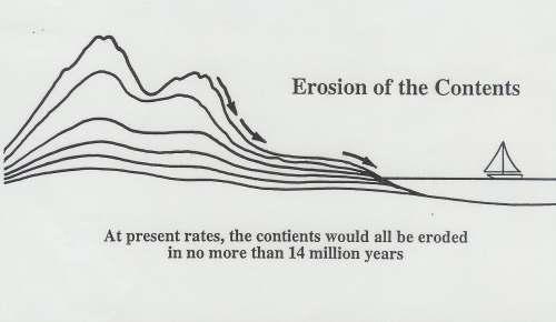 Long age of the earth = 3 billion years old The